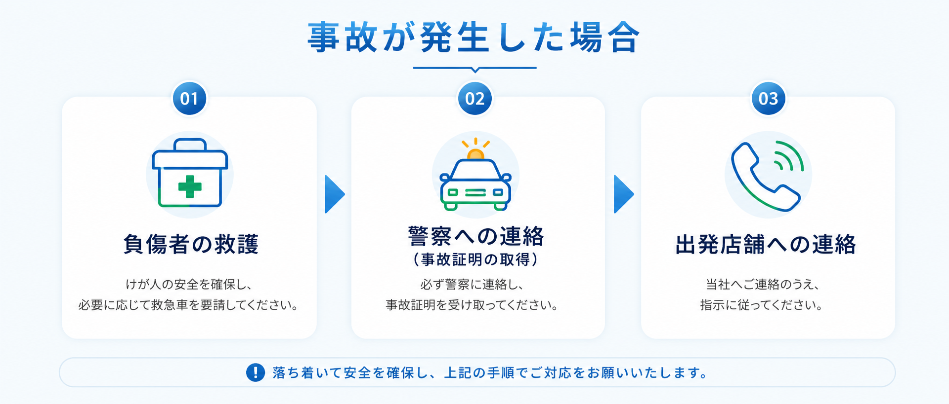 保険補償制度